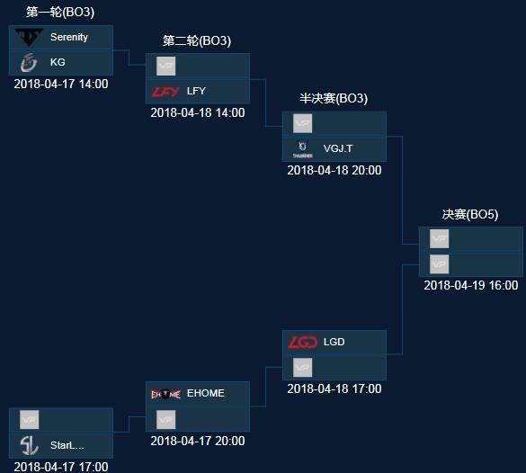 BLAST London Open 2025：新秀赢得冠军！G2赢得BLAST London Open